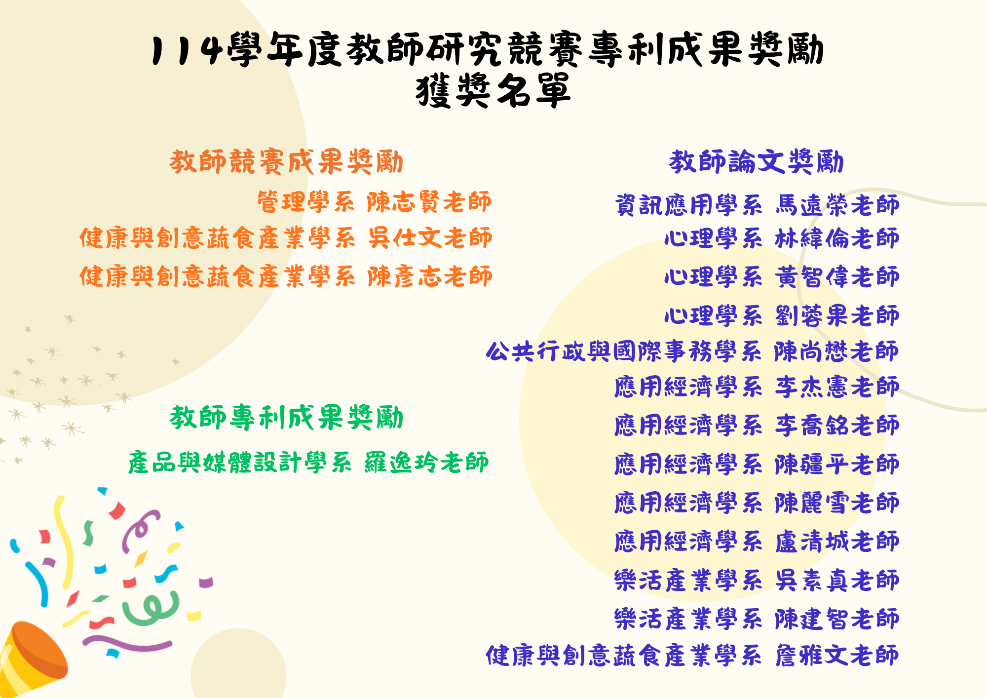 114學年度教師研究競賽成果獎勵 